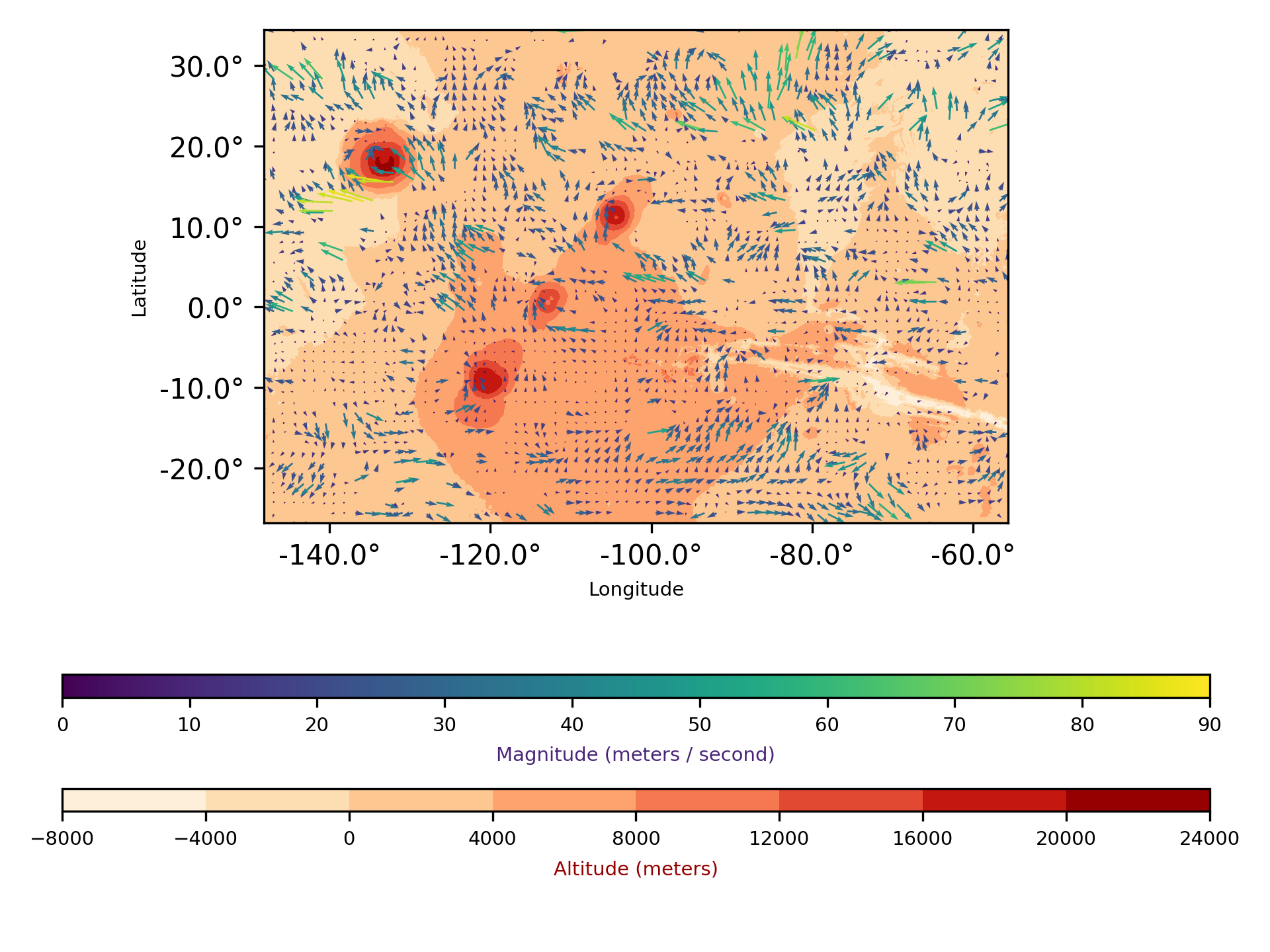 Velocity Fields