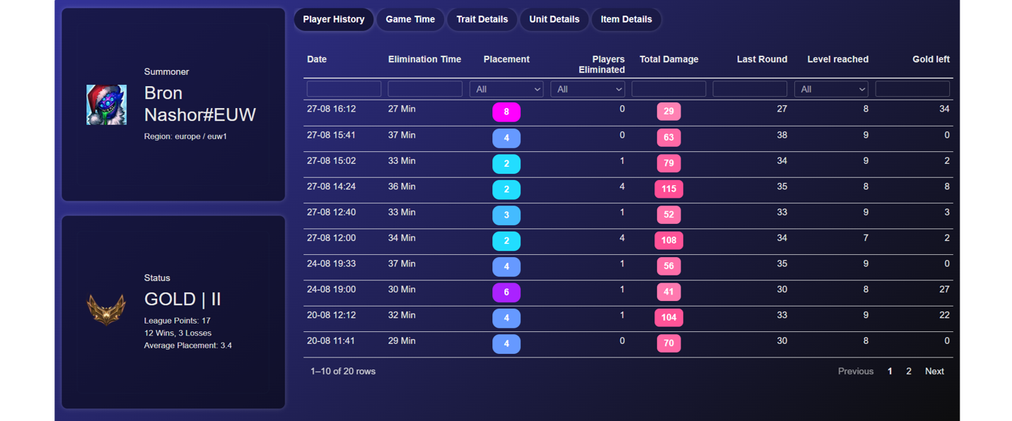 TFT Dashboard Image