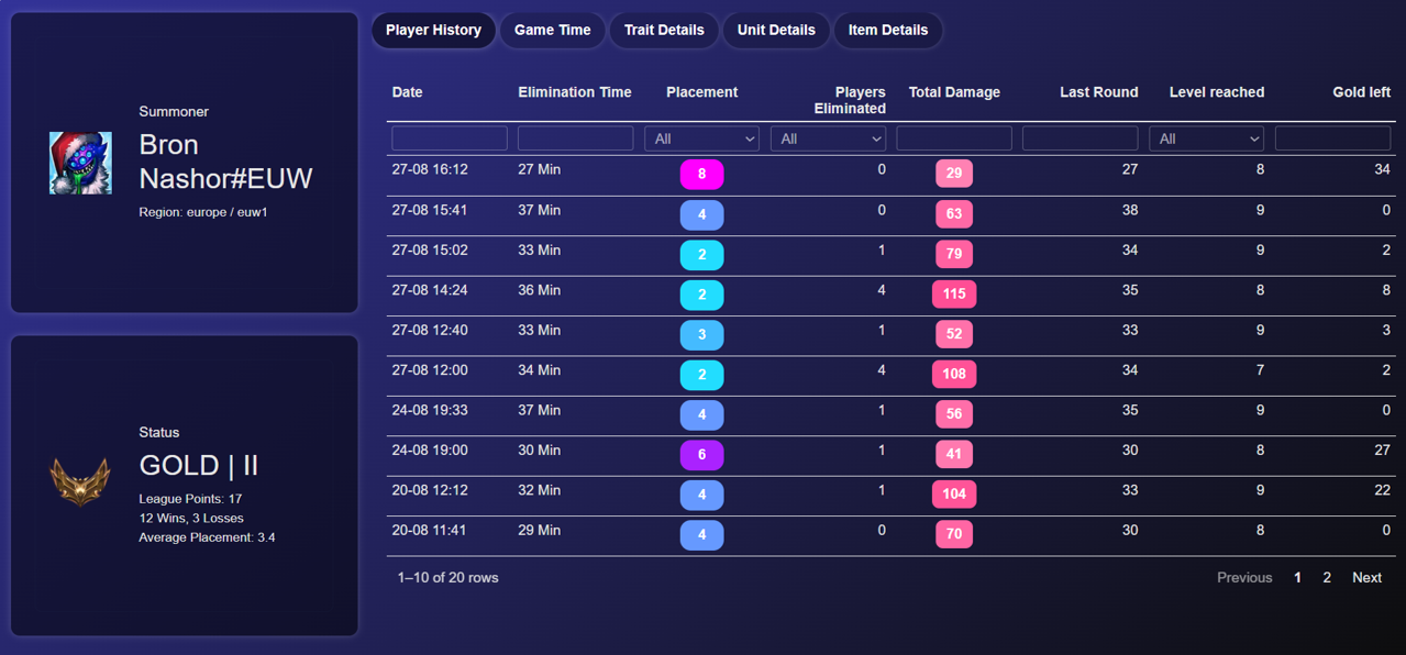 Dashboard Match History
